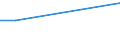 CN 28042900 /Exports /Unit = Prices (Euro/suppl. units) /Partner: Mozambique /Reporter: Eur27 /28042900:Rare Gases (Excl. Argon)