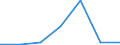 CN 28042900 /Exports /Unit = Prices (Euro/suppl. units) /Partner: South Africa /Reporter: Eur27 /28042900:Rare Gases (Excl. Argon)