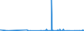 CN 28042910 /Exports /Unit = Prices (Euro/suppl. units) /Partner: Armenia /Reporter: Eur27_2020 /28042910:Helium