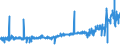 CN 28042910 /Exports /Unit = Prices (Euro/suppl. units) /Partner: Slovenia /Reporter: Eur27_2020 /28042910:Helium