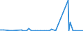 CN 28042910 /Exports /Unit = Prices (Euro/suppl. units) /Partner: Tanzania /Reporter: Eur27_2020 /28042910:Helium