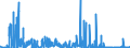 KN 28042990 /Exporte /Einheit = Preise (Euro/Bes. Maßeinheiten) /Partnerland: Irland /Meldeland: Eur27_2020 /28042990:Neon, Krypton und Xenon