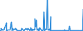 KN 28042990 /Exporte /Einheit = Preise (Euro/Bes. Maßeinheiten) /Partnerland: Serbien /Meldeland: Eur27_2020 /28042990:Neon, Krypton und Xenon