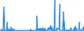 KN 28042990 /Exporte /Einheit = Preise (Euro/Bes. Maßeinheiten) /Partnerland: Tunesien /Meldeland: Eur27_2020 /28042990:Neon, Krypton und Xenon