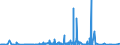 KN 28042990 /Exporte /Einheit = Preise (Euro/Bes. Maßeinheiten) /Partnerland: Aegypten /Meldeland: Eur27_2020 /28042990:Neon, Krypton und Xenon