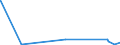 KN 28042990 /Exporte /Einheit = Preise (Euro/Bes. Maßeinheiten) /Partnerland: Tschad /Meldeland: Eur27_2020 /28042990:Neon, Krypton und Xenon
