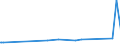 KN 28042990 /Exporte /Einheit = Preise (Euro/Bes. Maßeinheiten) /Partnerland: Uganda /Meldeland: Europäische Union /28042990:Neon, Krypton und Xenon