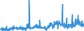 CN 28043000 /Exports /Unit = Prices (Euro/suppl. units) /Partner: Spain /Reporter: Eur27_2020 /28043000:Nitrogen