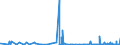CN 28043000 /Exports /Unit = Prices (Euro/suppl. units) /Partner: Iceland /Reporter: Eur27_2020 /28043000:Nitrogen