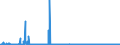 CN 28043000 /Exports /Unit = Prices (Euro/suppl. units) /Partner: Sweden /Reporter: Eur27_2020 /28043000:Nitrogen
