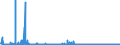 CN 28043000 /Exports /Unit = Prices (Euro/suppl. units) /Partner: Finland /Reporter: Eur27_2020 /28043000:Nitrogen