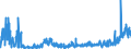 CN 28043000 /Exports /Unit = Prices (Euro/suppl. units) /Partner: Switzerland /Reporter: Eur27_2020 /28043000:Nitrogen