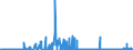 CN 28043000 /Exports /Unit = Prices (Euro/suppl. units) /Partner: Malta /Reporter: Eur27_2020 /28043000:Nitrogen