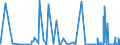 CN 28043000 /Exports /Unit = Prices (Euro/suppl. units) /Partner: Georgia /Reporter: Eur27_2020 /28043000:Nitrogen
