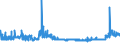 CN 28043000 /Exports /Unit = Prices (Euro/suppl. units) /Partner: Croatia /Reporter: Eur27_2020 /28043000:Nitrogen