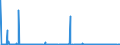 CN 28043000 /Exports /Unit = Prices (Euro/suppl. units) /Partner: Tunisia /Reporter: Eur27_2020 /28043000:Nitrogen