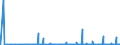 CN 28043000 /Exports /Unit = Prices (Euro/suppl. units) /Partner: Cape Verde /Reporter: Eur27_2020 /28043000:Nitrogen