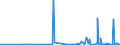 CN 28043000 /Exports /Unit = Prices (Euro/suppl. units) /Partner: Guinea /Reporter: Eur27_2020 /28043000:Nitrogen