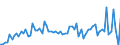 KN 28044000 /Exporte /Einheit = Preise (Euro/Bes. Maßeinheiten) /Partnerland: Ver.koenigreich(Ohne Nordirland) /Meldeland: Eur27_2020 /28044000:Sauerstoff