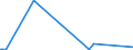 KN 28044000 /Exporte /Einheit = Preise (Euro/Bes. Maßeinheiten) /Partnerland: Guinea-biss. /Meldeland: Europäische Union /28044000:Sauerstoff