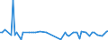 CN 28045010 /Exports /Unit = Prices (Euro/ton) /Partner: United Kingdom(Excluding Northern Ireland) /Reporter: Eur27_2020 /28045010:Boron