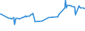 CN 28045010 /Exports /Unit = Prices (Euro/ton) /Partner: Mexico /Reporter: Eur27_2020 /28045010:Boron
