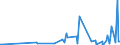 KN 28045090 /Exporte /Einheit = Preise (Euro/Tonne) /Partnerland: Oesterreich /Meldeland: Eur27_2020 /28045090:Tellur