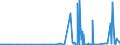 CN 28046100 /Exports /Unit = Prices (Euro/ton) /Partner: Portugal /Reporter: Eur27_2020 /28046100:Silicon Containing >= 99,99% by Weight of Silicon