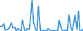 CN 28046100 /Exports /Unit = Prices (Euro/ton) /Partner: United Kingdom(Excluding Northern Ireland) /Reporter: Eur27_2020 /28046100:Silicon Containing >= 99,99% by Weight of Silicon