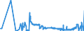 CN 28046100 /Exports /Unit = Prices (Euro/ton) /Partner: Norway /Reporter: Eur27_2020 /28046100:Silicon Containing >= 99,99% by Weight of Silicon