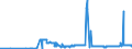 CN 28046100 /Exports /Unit = Prices (Euro/ton) /Partner: Finland /Reporter: Eur27_2020 /28046100:Silicon Containing >= 99,99% by Weight of Silicon