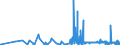 CN 28046100 /Exports /Unit = Prices (Euro/ton) /Partner: Austria /Reporter: Eur27_2020 /28046100:Silicon Containing >= 99,99% by Weight of Silicon