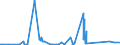 CN 28046100 /Exports /Unit = Prices (Euro/ton) /Partner: Malta /Reporter: Eur27_2020 /28046100:Silicon Containing >= 99,99% by Weight of Silicon