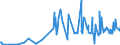 CN 28046100 /Exports /Unit = Prices (Euro/ton) /Partner: Lithuania /Reporter: Eur27_2020 /28046100:Silicon Containing >= 99,99% by Weight of Silicon