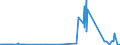 CN 28046100 /Exports /Unit = Prices (Euro/ton) /Partner: Slovenia /Reporter: Eur27_2020 /28046100:Silicon Containing >= 99,99% by Weight of Silicon
