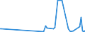 CN 28046100 /Exports /Unit = Prices (Euro/ton) /Partner: Serbia /Reporter: Eur27_2020 /28046100:Silicon Containing >= 99,99% by Weight of Silicon