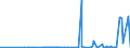 CN 28046100 /Exports /Unit = Prices (Euro/ton) /Partner: Canada /Reporter: Eur27_2020 /28046100:Silicon Containing >= 99,99% by Weight of Silicon