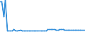 KN 28046900 /Exporte /Einheit = Preise (Euro/Tonne) /Partnerland: Ver.koenigreich(Nordirland) /Meldeland: Eur27_2020 /28046900:Silicium, mit Einem Gehalt an Silicium von < 99,99 Ght
