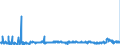 KN 28046900 /Exporte /Einheit = Preise (Euro/Tonne) /Partnerland: Belgien /Meldeland: Eur27_2020 /28046900:Silicium, mit Einem Gehalt an Silicium von < 99,99 Ght