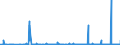 KN 28046900 /Exporte /Einheit = Preise (Euro/Tonne) /Partnerland: Norwegen /Meldeland: Eur27_2020 /28046900:Silicium, mit Einem Gehalt an Silicium von < 99,99 Ght
