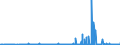 KN 28046900 /Exporte /Einheit = Preise (Euro/Tonne) /Partnerland: Schweden /Meldeland: Eur27_2020 /28046900:Silicium, mit Einem Gehalt an Silicium von < 99,99 Ght