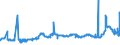KN 28046900 /Exporte /Einheit = Preise (Euro/Tonne) /Partnerland: Finnland /Meldeland: Eur27_2020 /28046900:Silicium, mit Einem Gehalt an Silicium von < 99,99 Ght