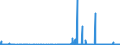 KN 28046900 /Exporte /Einheit = Preise (Euro/Tonne) /Partnerland: Schweiz /Meldeland: Eur27_2020 /28046900:Silicium, mit Einem Gehalt an Silicium von < 99,99 Ght