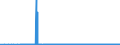KN 28046900 /Exporte /Einheit = Preise (Euro/Tonne) /Partnerland: Ungarn /Meldeland: Eur27_2020 /28046900:Silicium, mit Einem Gehalt an Silicium von < 99,99 Ght