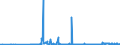 KN 28046900 /Exporte /Einheit = Preise (Euro/Tonne) /Partnerland: Bulgarien /Meldeland: Eur27_2020 /28046900:Silicium, mit Einem Gehalt an Silicium von < 99,99 Ght