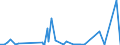 KN 28046900 /Exporte /Einheit = Preise (Euro/Tonne) /Partnerland: Aegypten /Meldeland: Eur27_2020 /28046900:Silicium, mit Einem Gehalt an Silicium von < 99,99 Ght