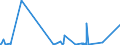 KN 28046900 /Exporte /Einheit = Preise (Euro/Tonne) /Partnerland: Nigeria /Meldeland: Eur27_2020 /28046900:Silicium, mit Einem Gehalt an Silicium von < 99,99 Ght