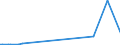 KN 28046900 /Exporte /Einheit = Preise (Euro/Tonne) /Partnerland: Gabun /Meldeland: Eur27_2020 /28046900:Silicium, mit Einem Gehalt an Silicium von < 99,99 Ght