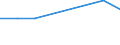 KN 28046900 /Exporte /Einheit = Preise (Euro/Tonne) /Partnerland: Mosambik /Meldeland: Europäische Union /28046900:Silicium, mit Einem Gehalt an Silicium von < 99,99 Ght