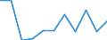 KN 28048000 /Exporte /Einheit = Preise (Euro/Tonne) /Partnerland: Belgien/Luxemburg /Meldeland: Eur27 /28048000:Arsen